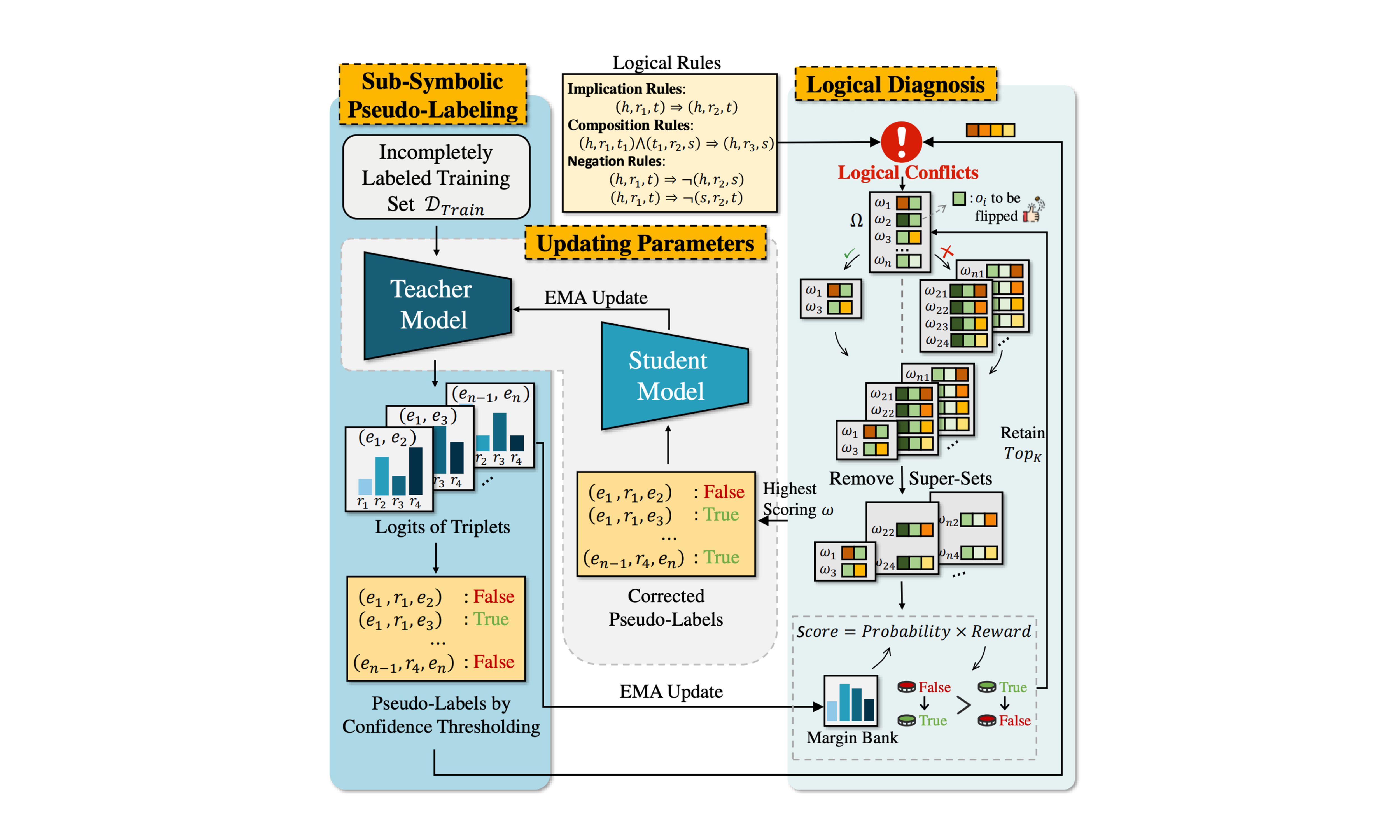 LogicST: A Logical Self‑Training Framework